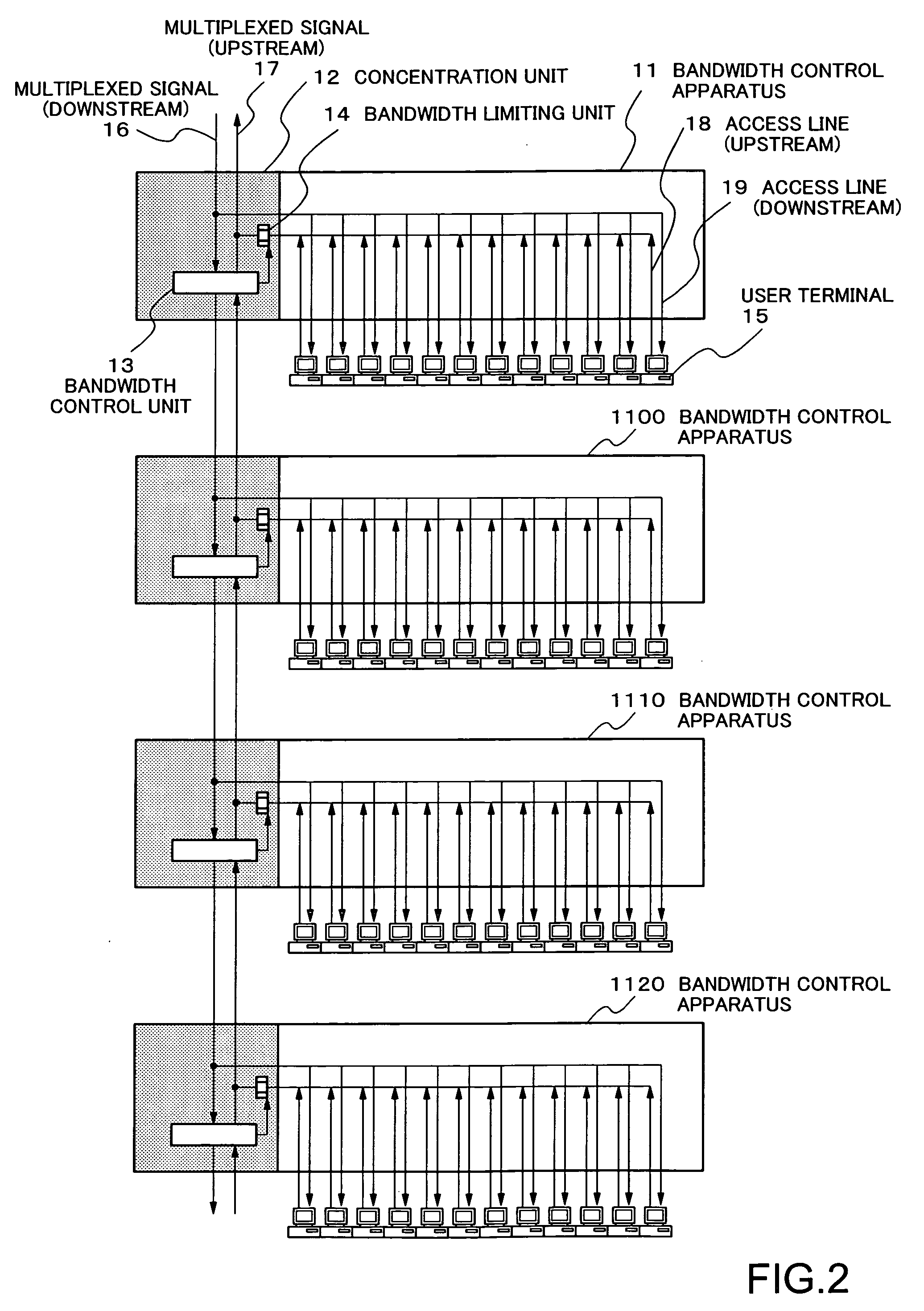 Bandwidth control apparatus, bandwidth control method, bandwidth control system, and bandwidth allocating apparatus