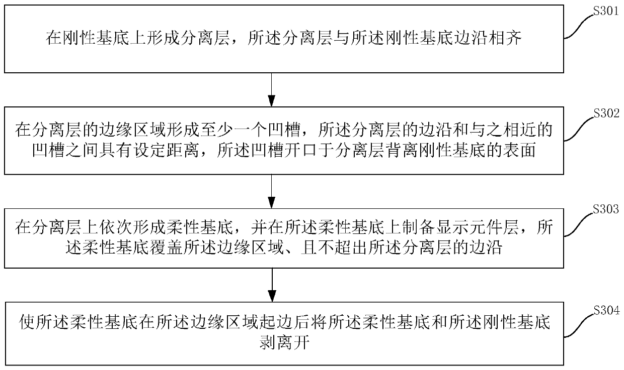 Preparation method of flexible display panel