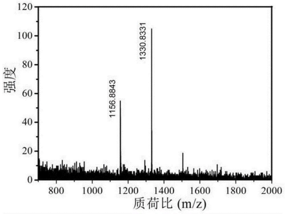 Up-conversion composite material modified by cyclodextrin derivatives and its preparation method and application