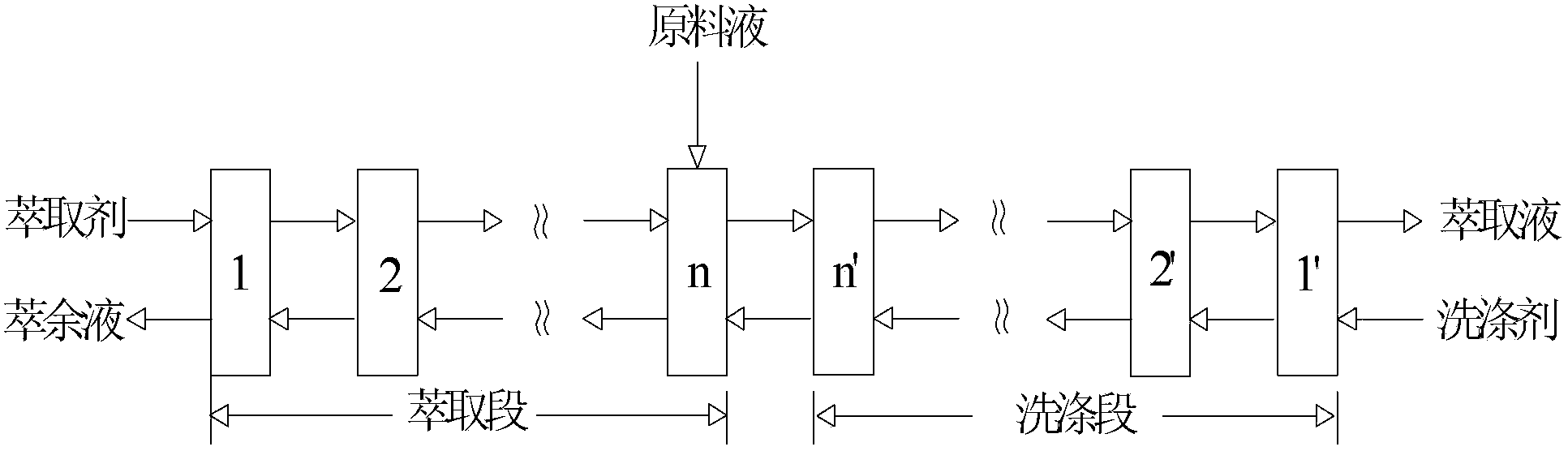 Method for extracting and separating liquid olefin and alkane mixture by adopting functional ionic liquid