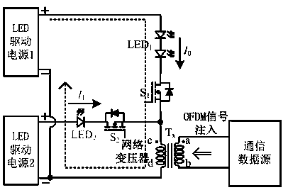 A pwm/ofdm dimming modulation led lighting and vlc communication circuit and method