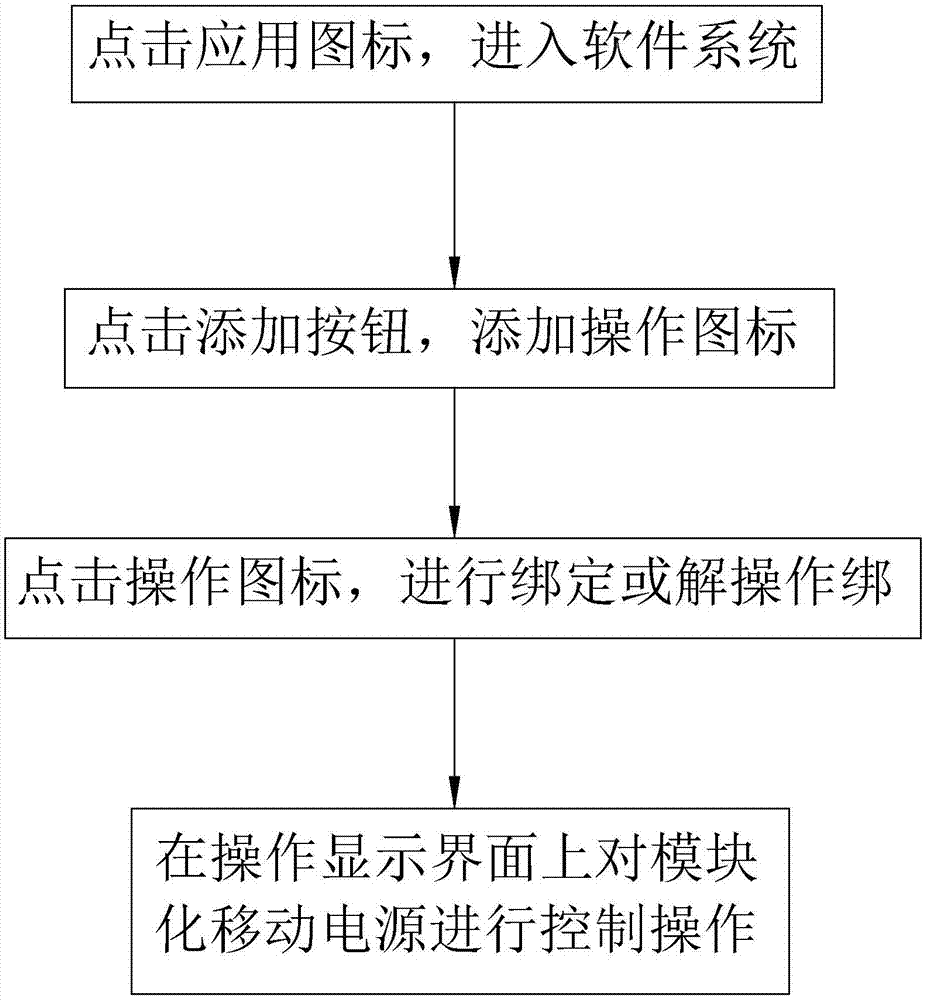 Software system based on modularization portable power source and operating method of software system