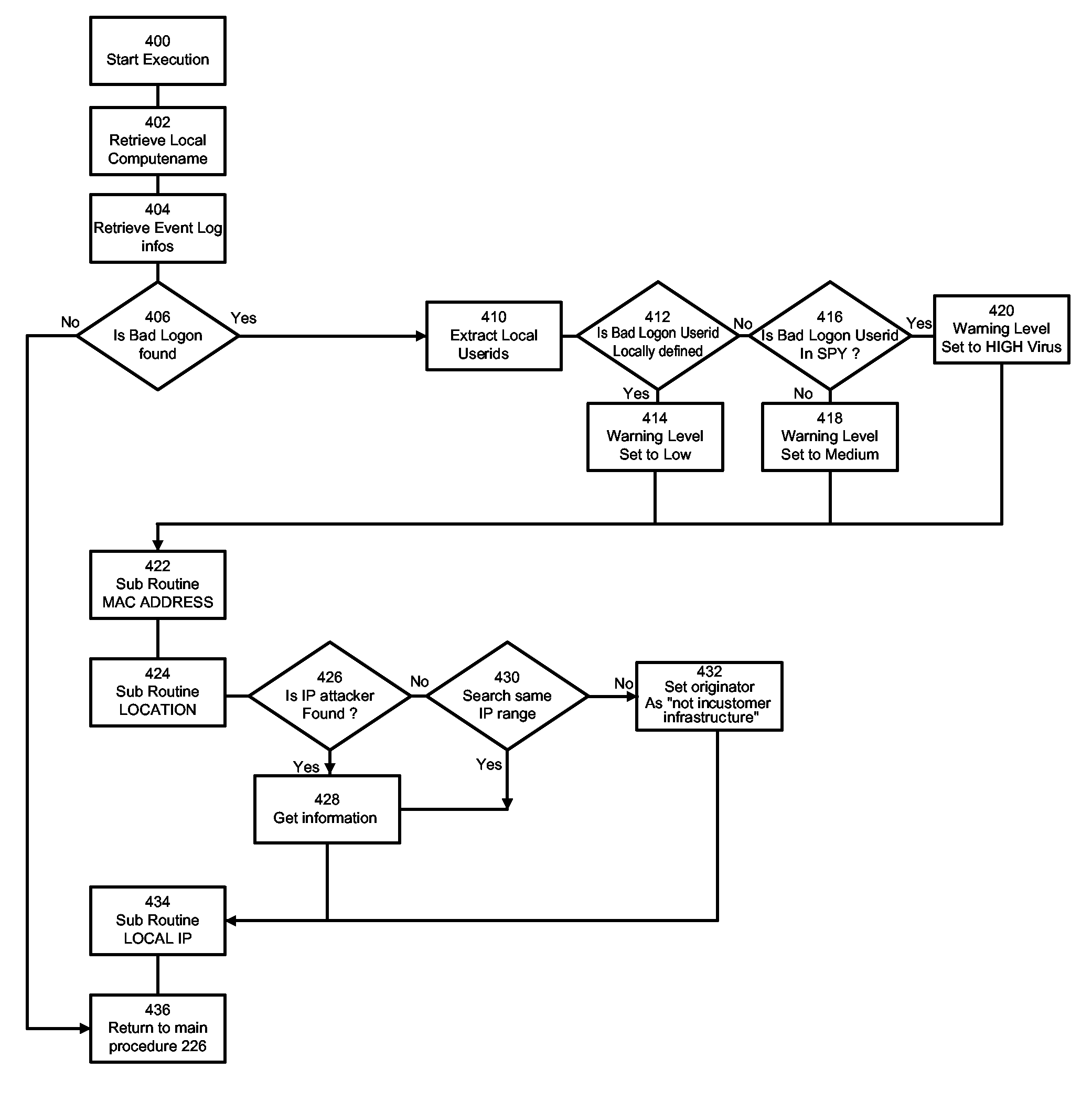 Computer network intrusion detection system and method