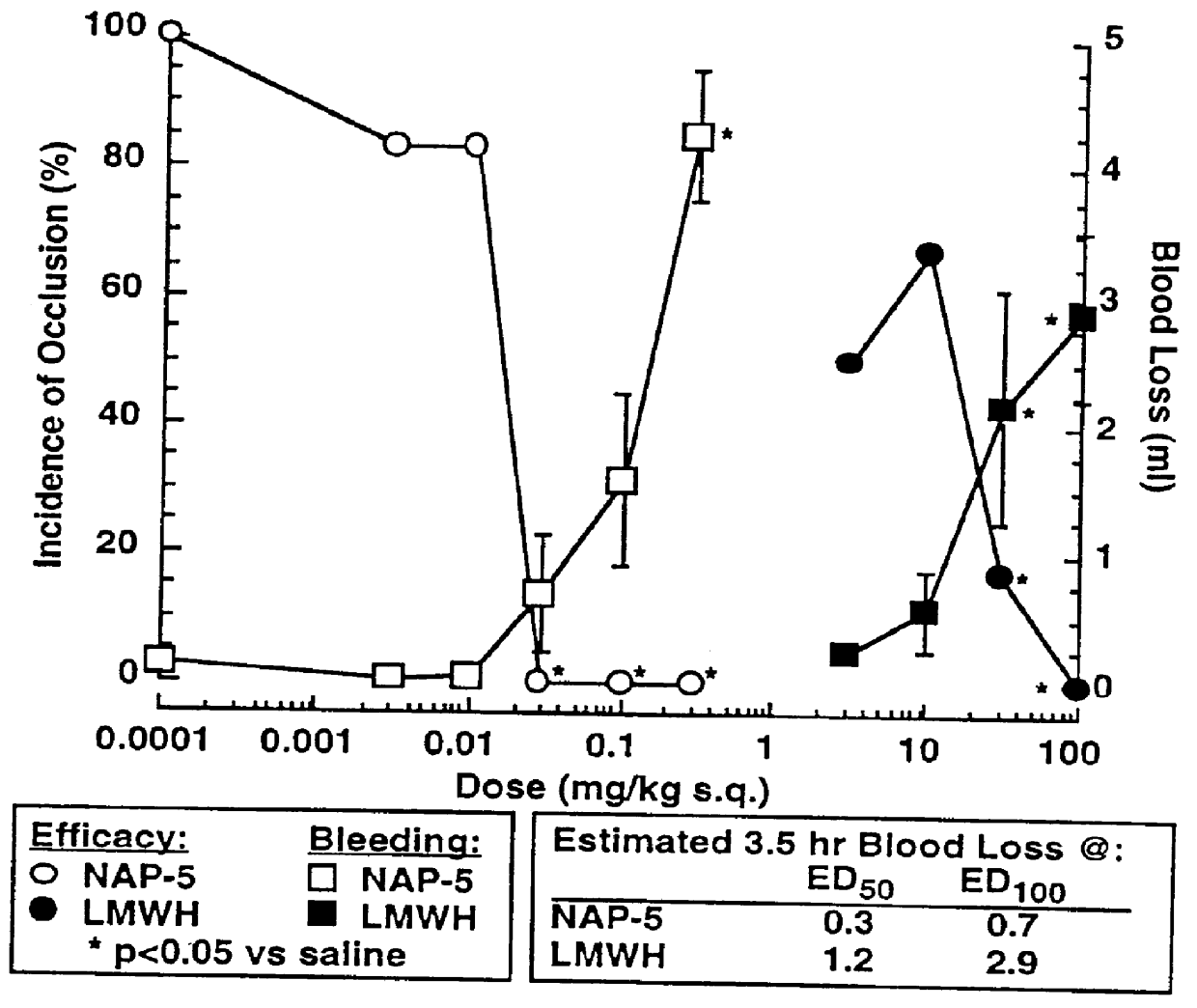 Nematode-extracted serine protease inhibitors and anticoagulant proteins