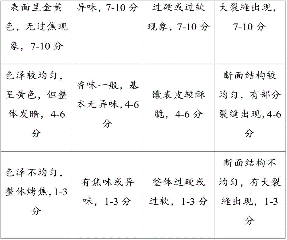 Nut crusty pancake and processing method thereof