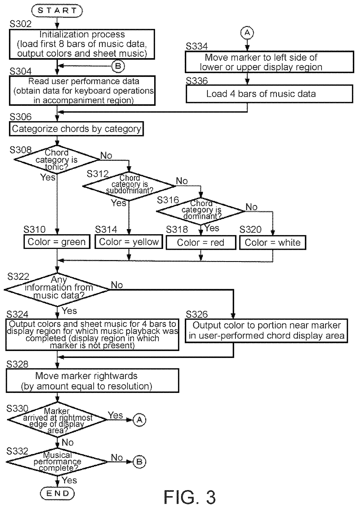 Electronic musical interface