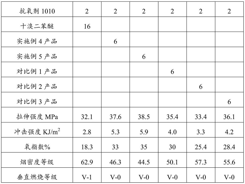 Composite antimony trioxide flame retardant and preparation method thereof