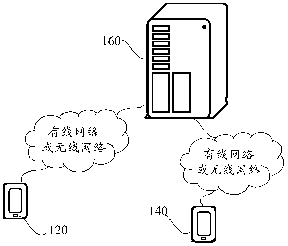 Music acquisition method, music sharing method, device and system