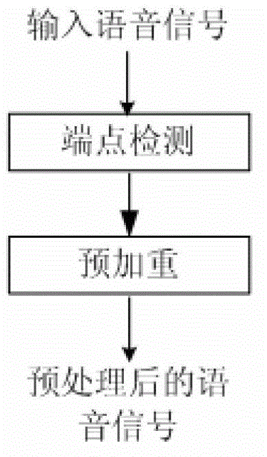 A Speech Separation Method Based on Fuzzy Membership Function