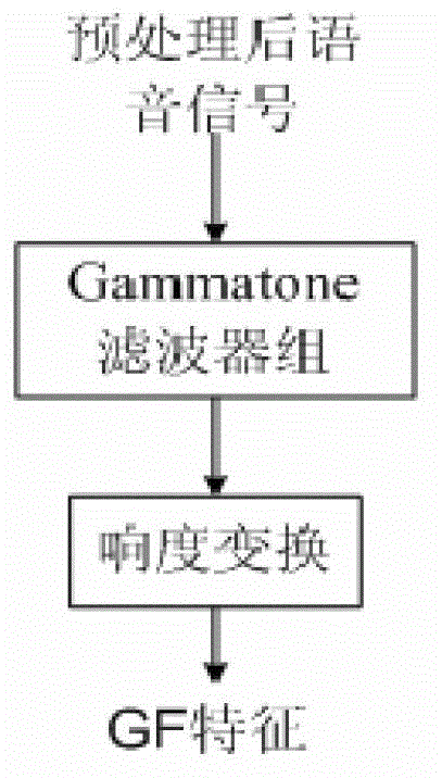 A Speech Separation Method Based on Fuzzy Membership Function