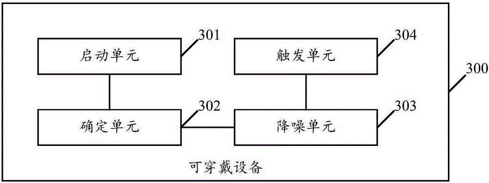 Play mode control method of wearable equipment and wearable equipment