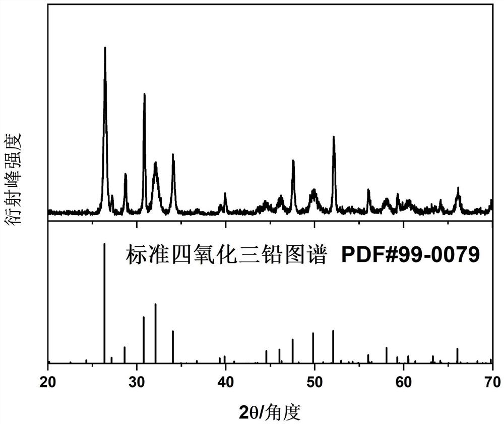 Lead-containing solid waste treatment method and preparation method and application of lead dioxide powder