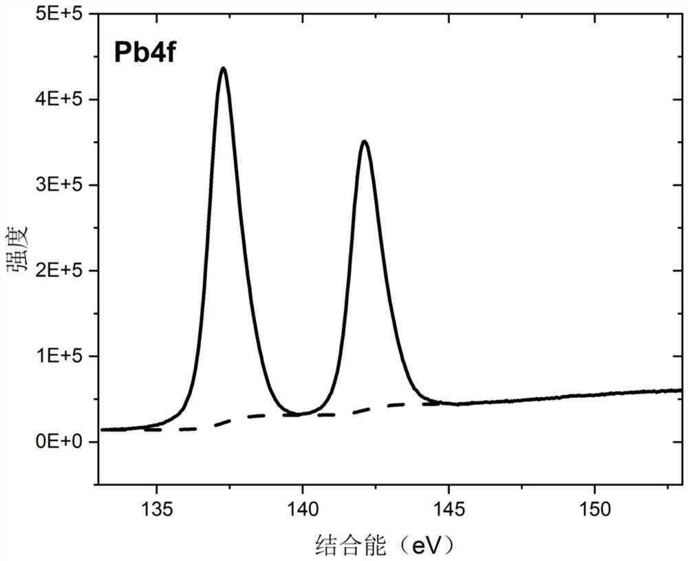 Lead-containing solid waste treatment method and preparation method and application of lead dioxide powder