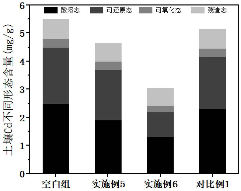 A kind of soil heavy metal removal composite material and its preparation method and application