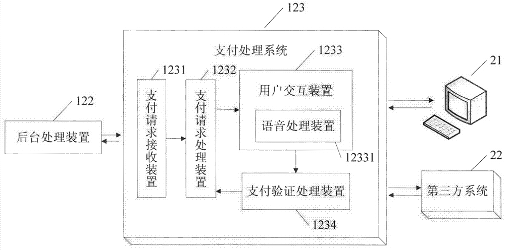 Pay processing system and corresponding transaction processing system