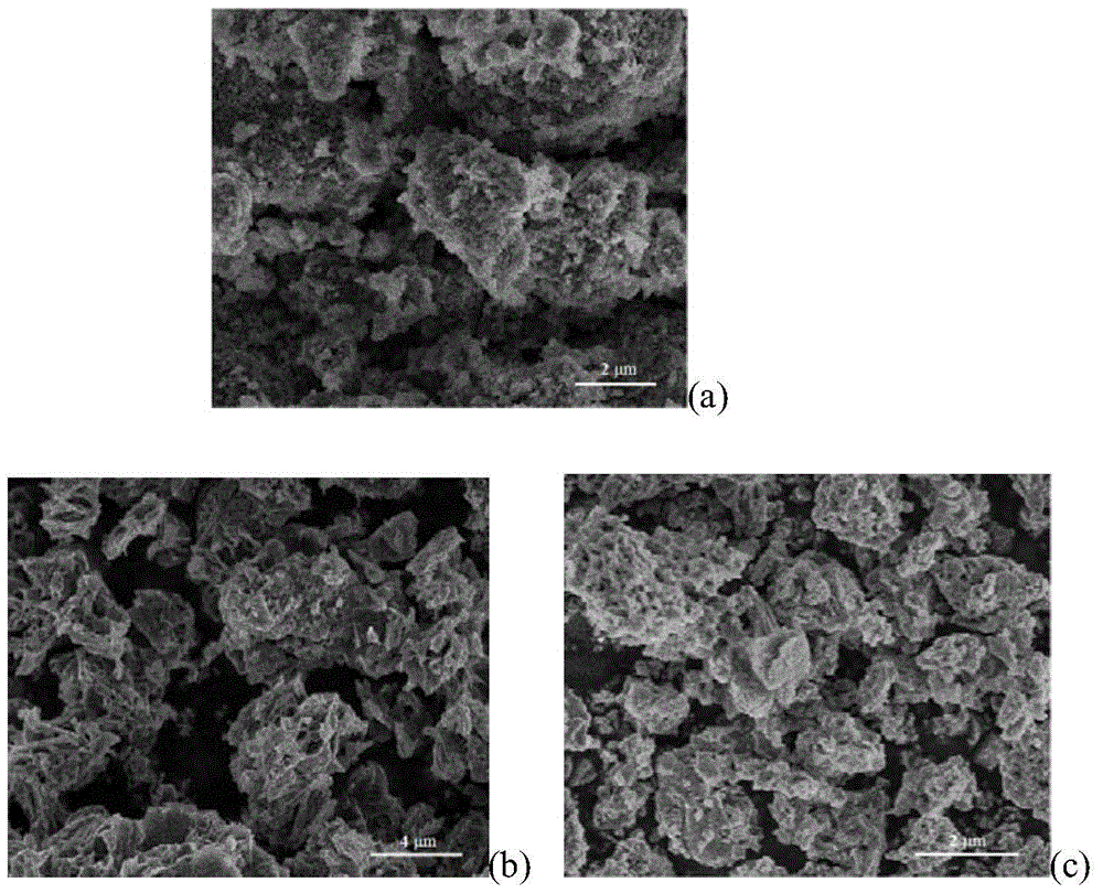 A kind of vpo catalyst and its application in the reaction of acetic acid (ester) and formaldehyde to produce acrylic acid (ester)