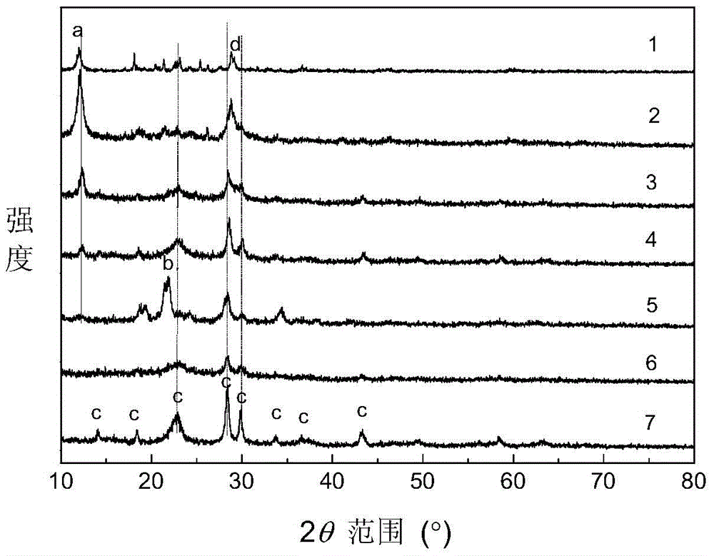 A kind of vpo catalyst and its application in the reaction of acetic acid (ester) and formaldehyde to produce acrylic acid (ester)