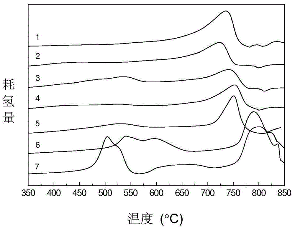 A kind of vpo catalyst and its application in the reaction of acetic acid (ester) and formaldehyde to produce acrylic acid (ester)