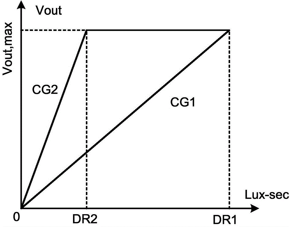 Image sensor structure and method for achieving high-dynamic-range image