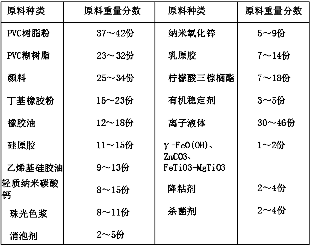 Environment-friendly PVC plastic dipping liquid