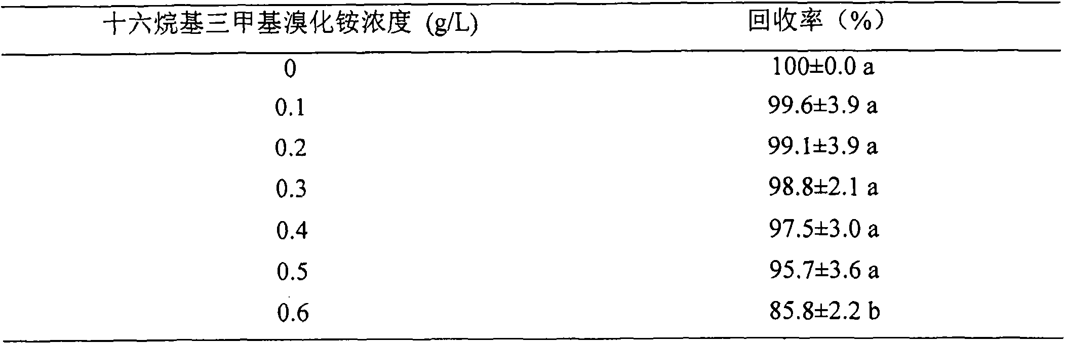 Selective culture medium for quantitatively detecting verticillum lecanii and application thereof