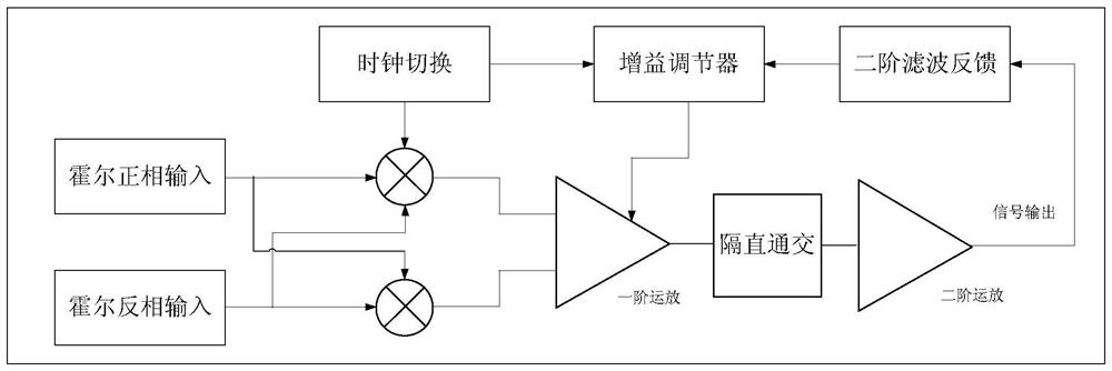 On-chip Hall Signal Amplifier and Method Based on Chopper Second-Order Compensation