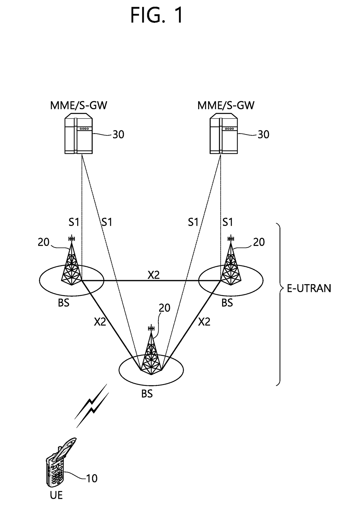 Method and apparatus for performing v2x communication