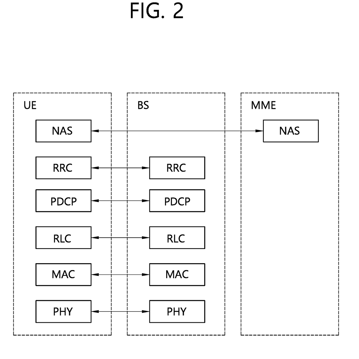 Method and apparatus for performing v2x communication