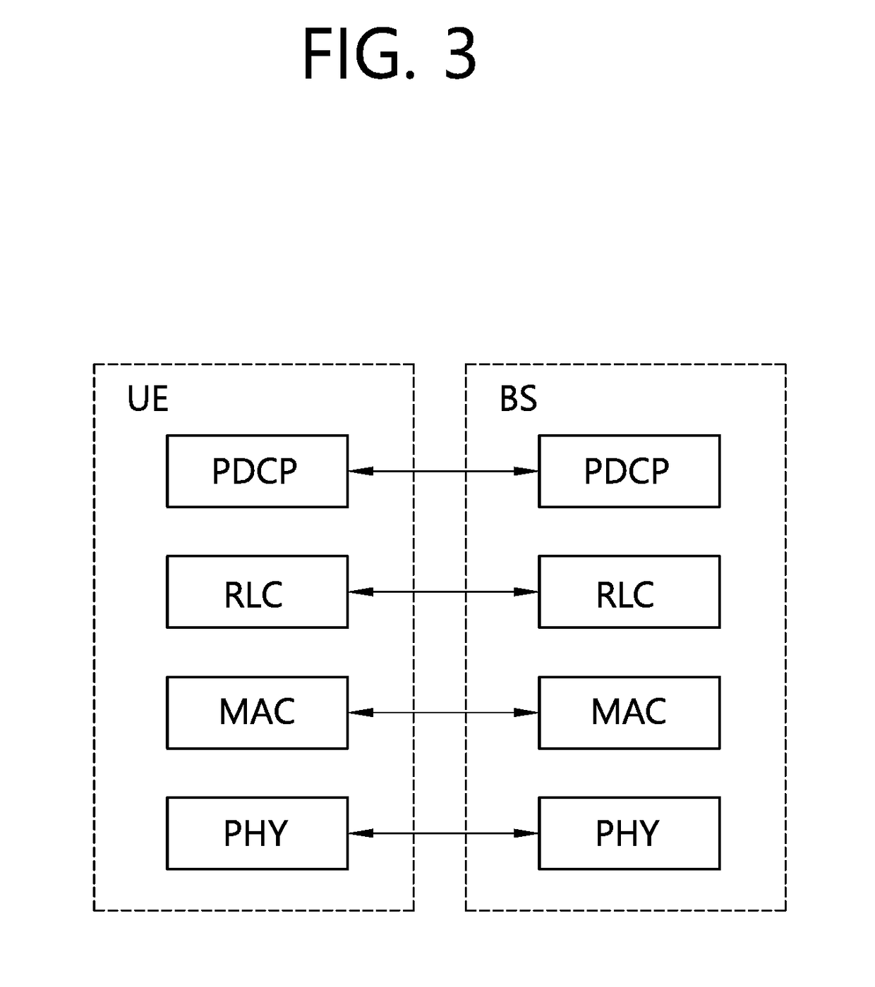 Method and apparatus for performing v2x communication