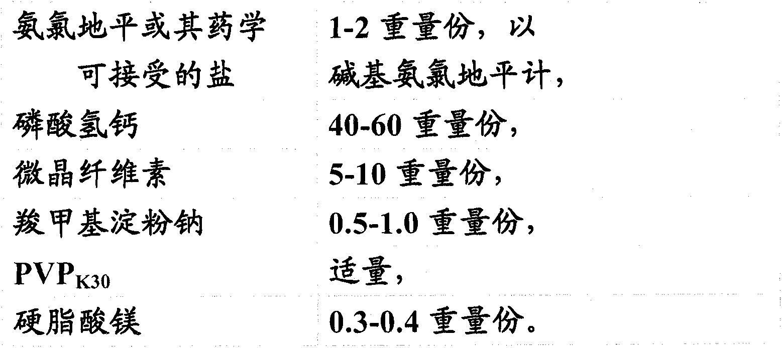 Atenolol and amlodipine bilayer tablet