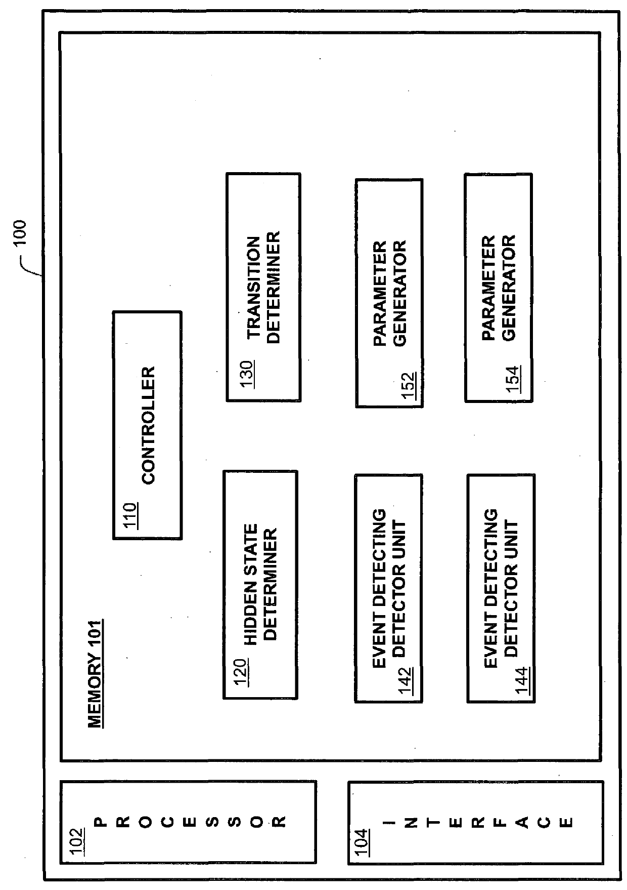 Method and apparatus for detecting a multi-stage event