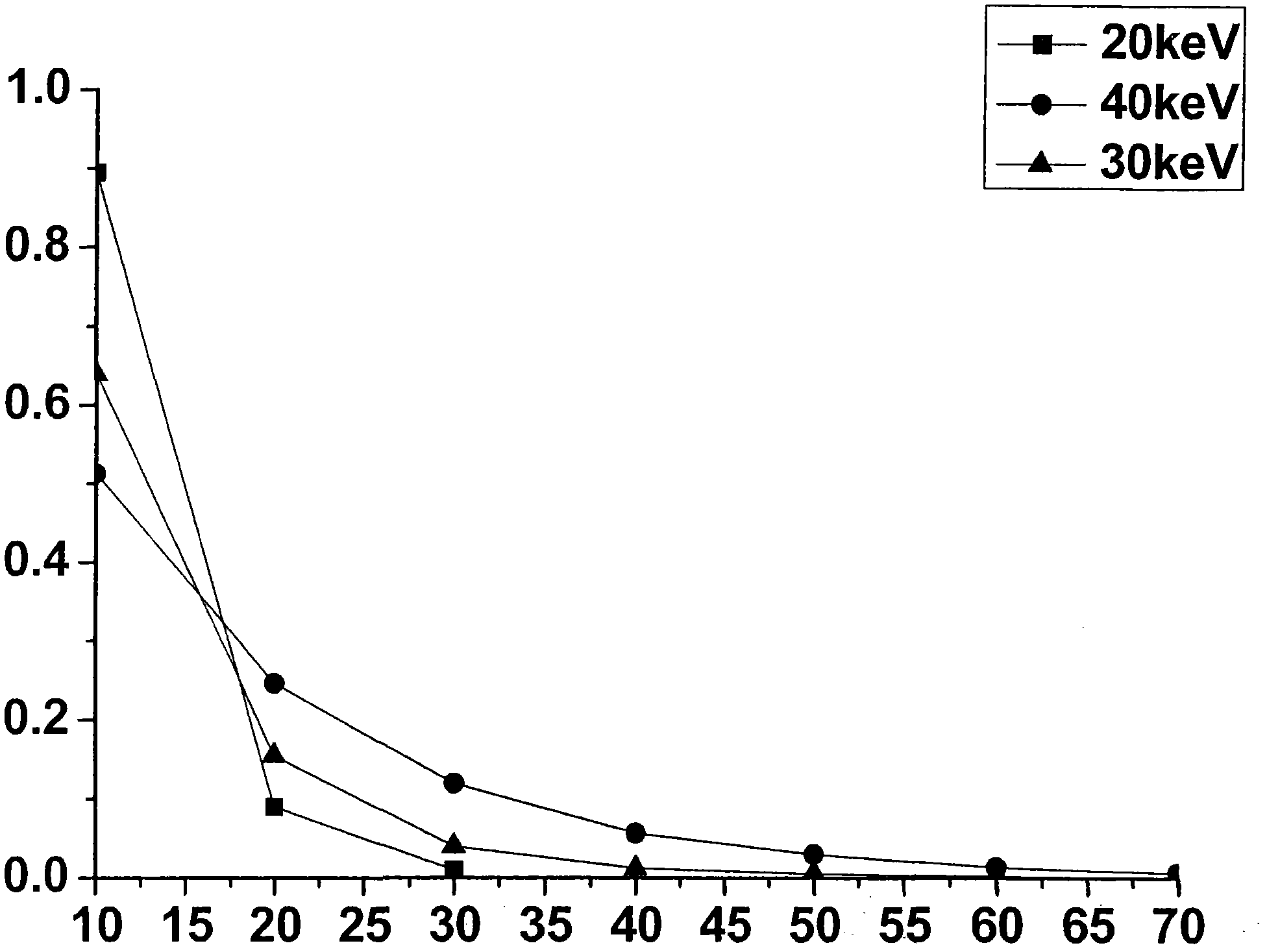 Gas radiation detector and radiation imaging system