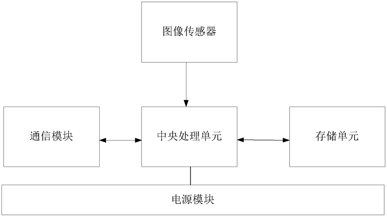 Single-channel iris detection device