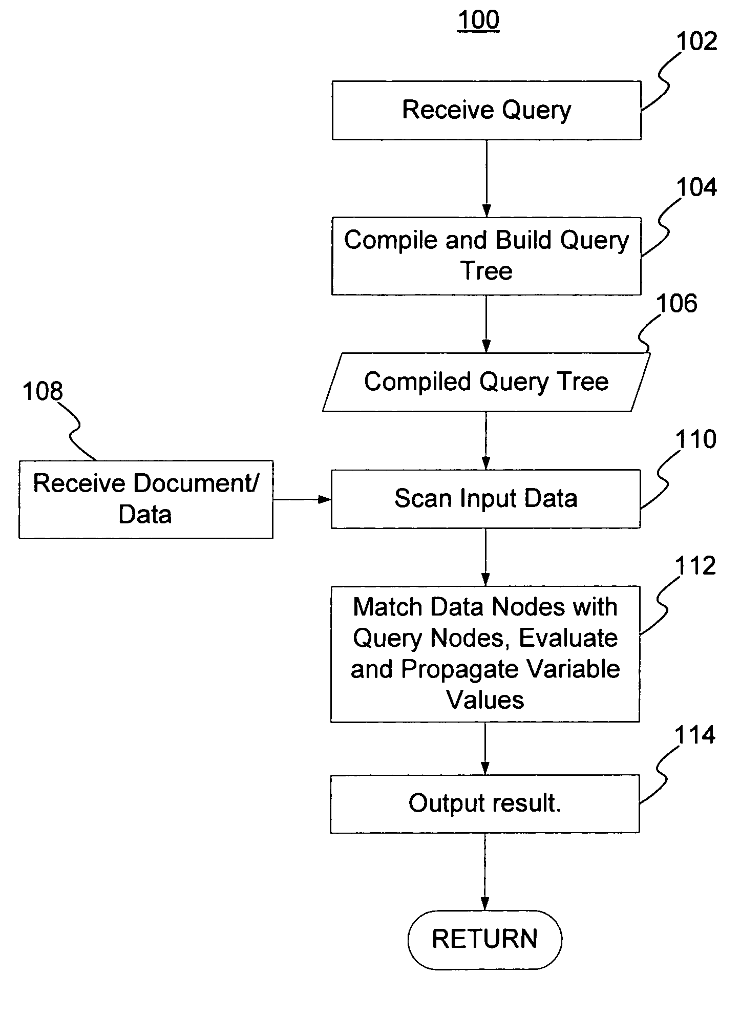 Streaming XPath algorithm for XPath expressions with predicates