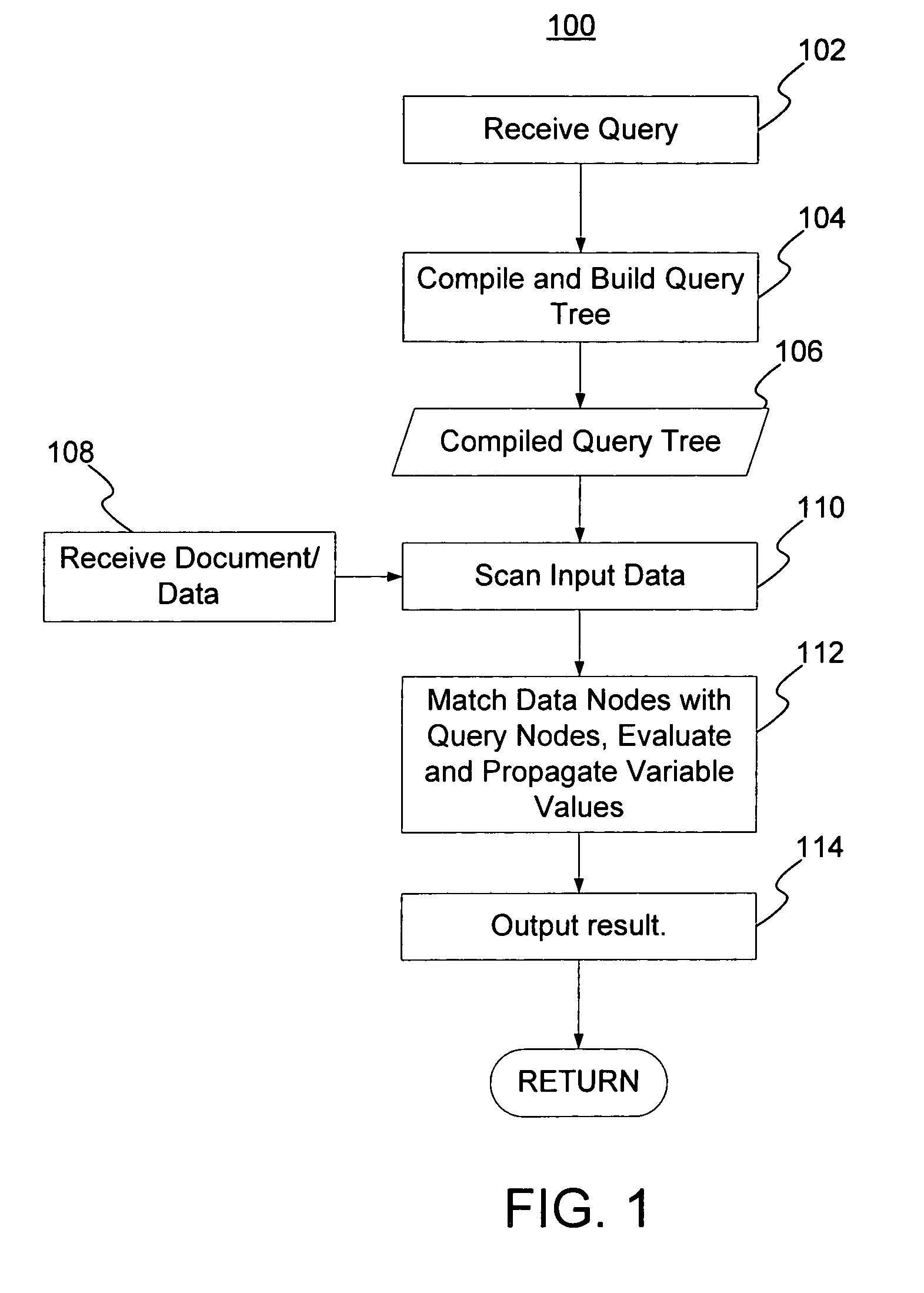 Streaming XPath algorithm for XPath expressions with predicates