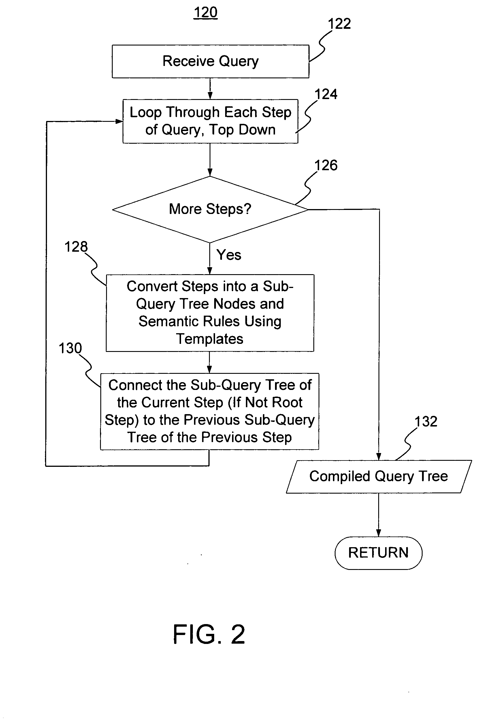 Streaming XPath algorithm for XPath expressions with predicates