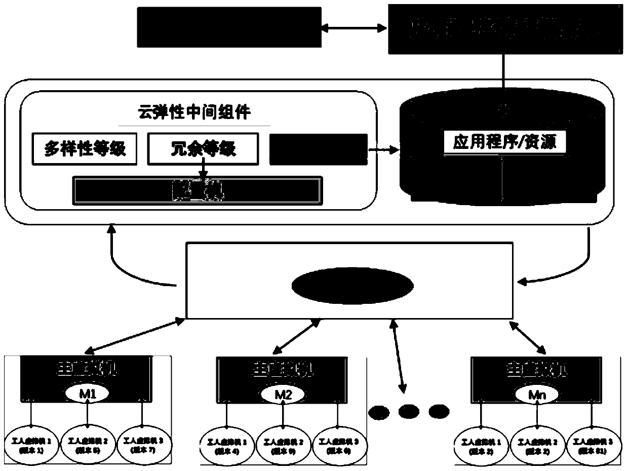 Autonomous elastic cloud system management method