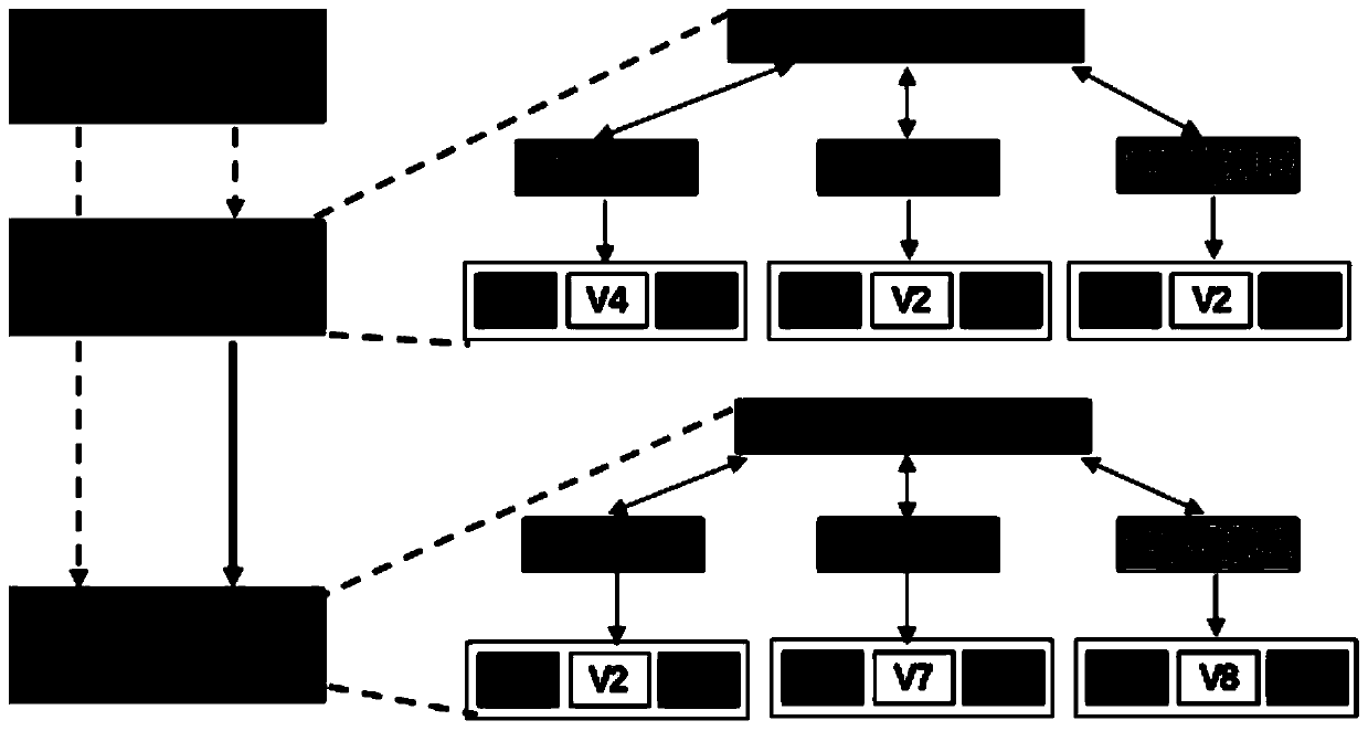 Autonomous elastic cloud system management method