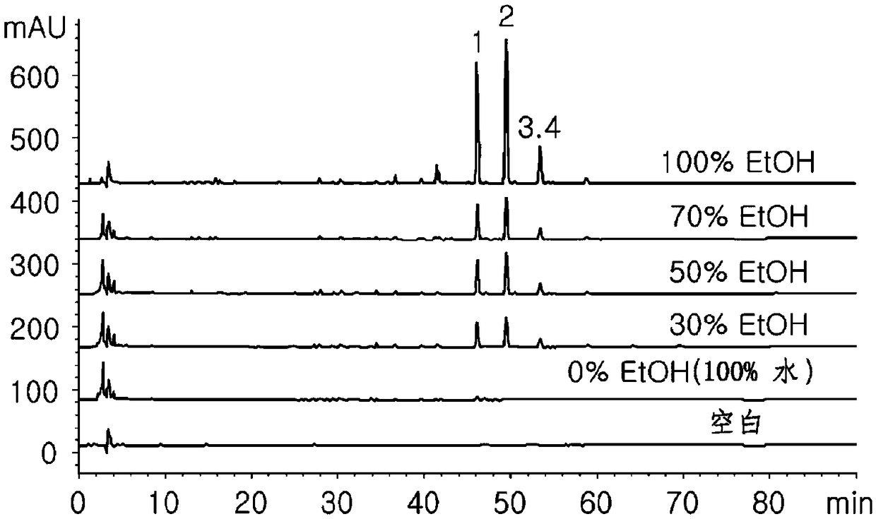 Pharmaceutical composition for preventing or treating respiratory disease comprising extract of justicia procumbens l.