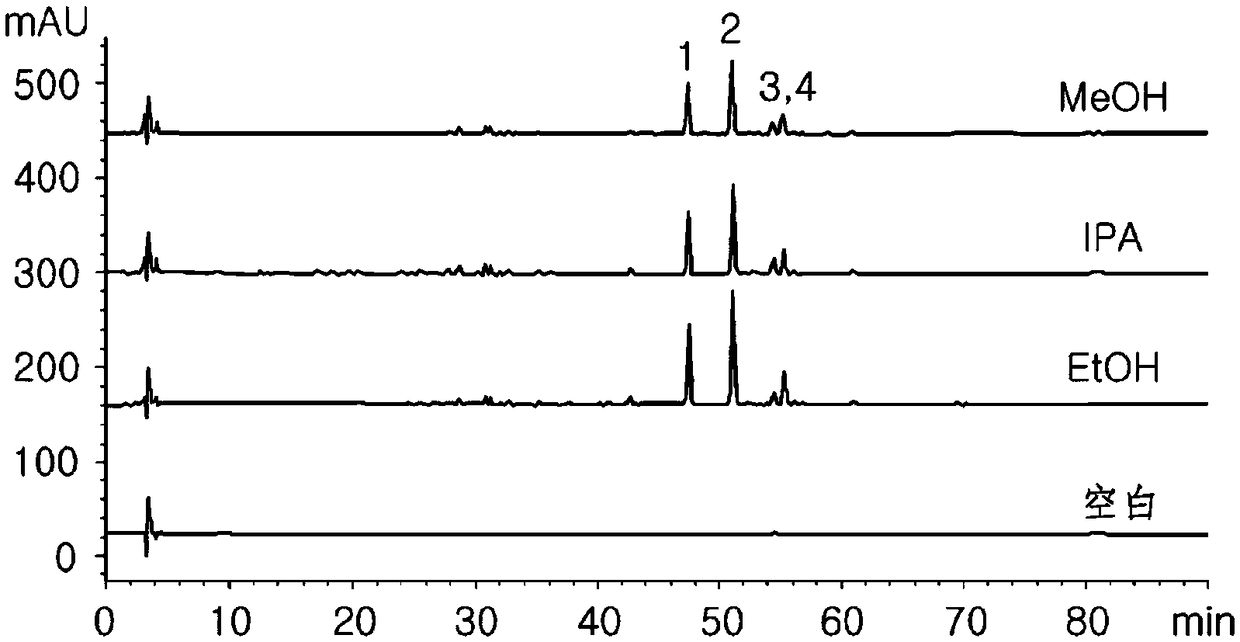 Pharmaceutical composition for preventing or treating respiratory disease comprising extract of justicia procumbens l.