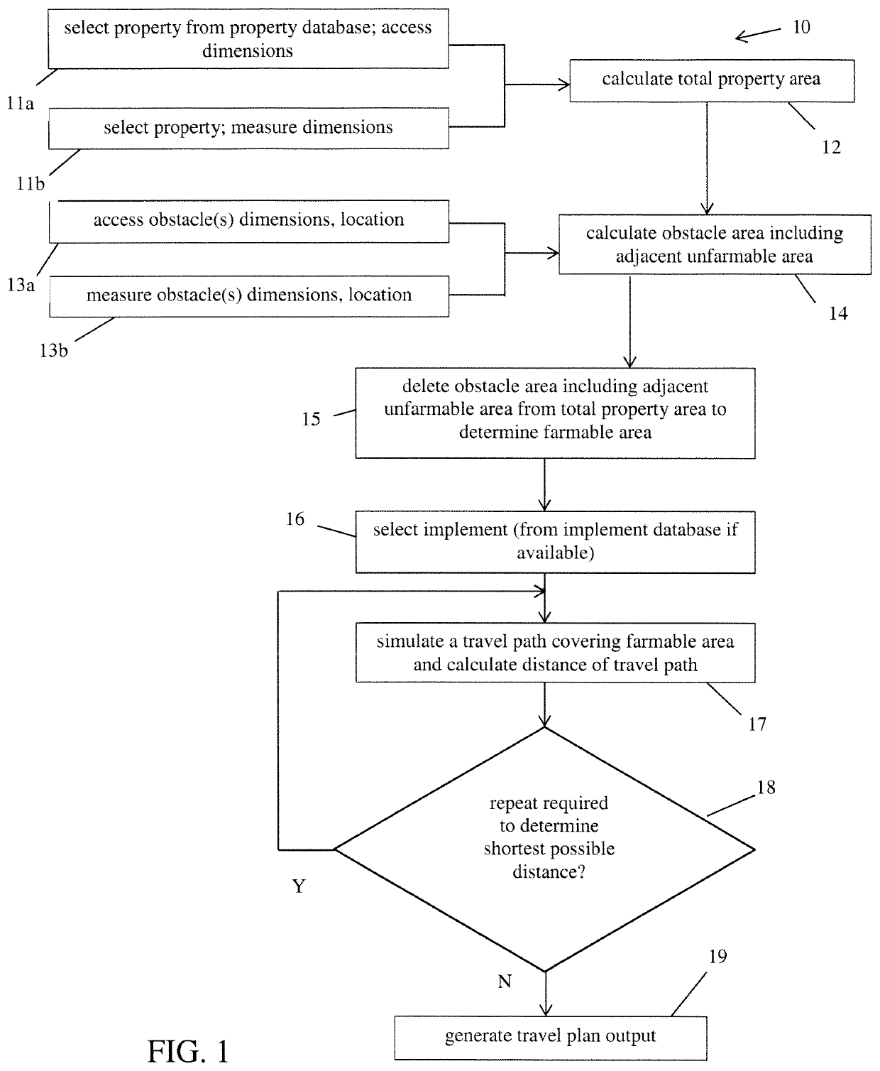 Method and system for determining optimized travel path for agricultural implement on land with obstacle