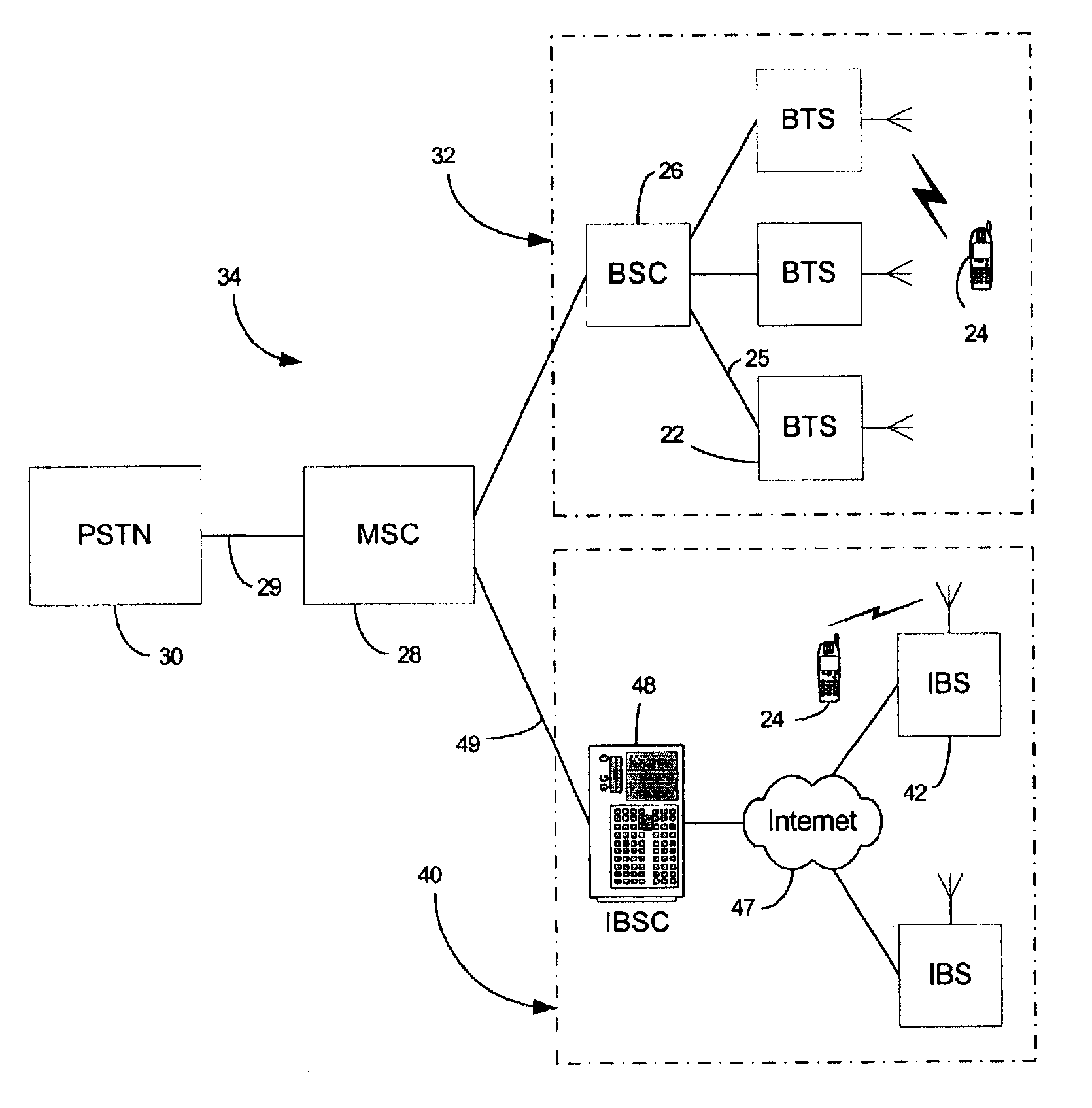 Internet base station