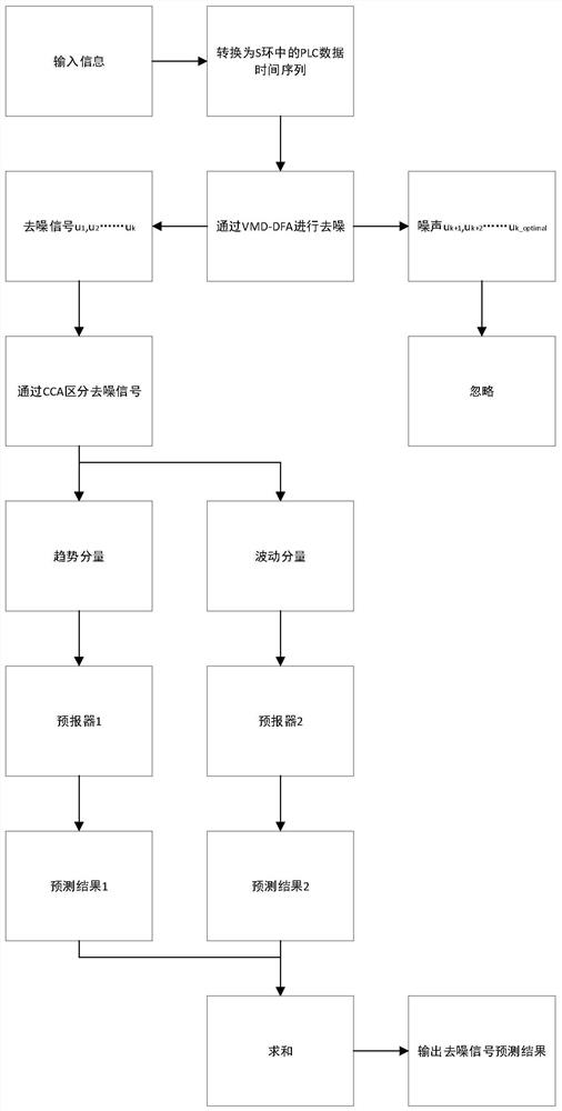 Tunnel surrounding rock pressure prediction method for slurry balance shield, equipment and storage medium