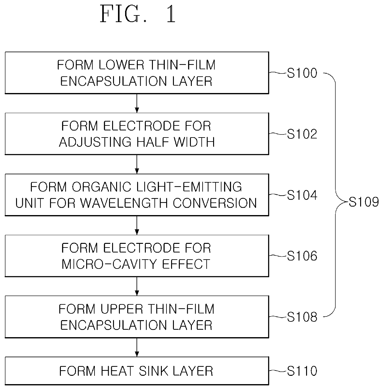 Organic light-emitting device for light therapy for wound healing and cell proliferation and manufacturing method thereof