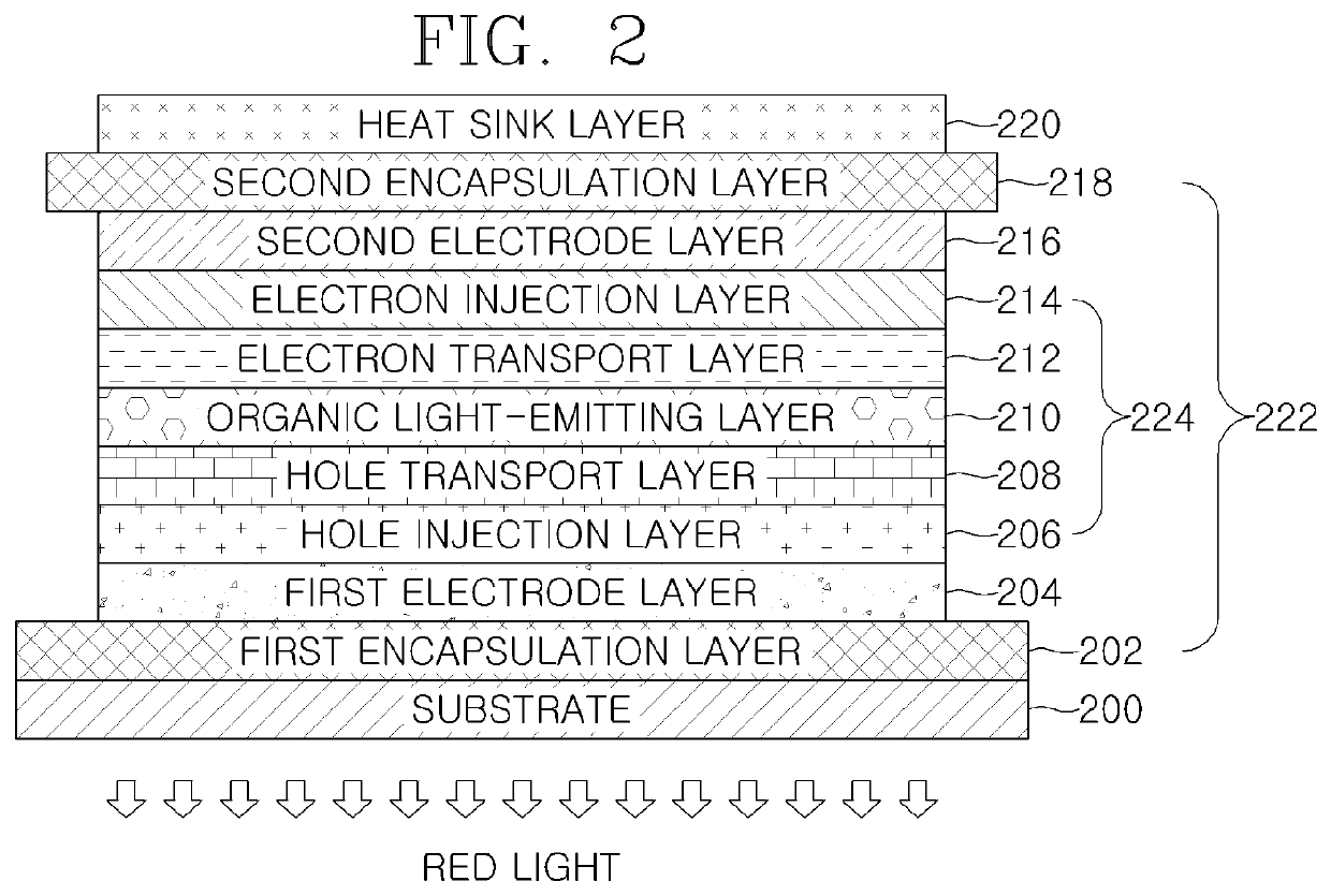 Organic light-emitting device for light therapy for wound healing and cell proliferation and manufacturing method thereof