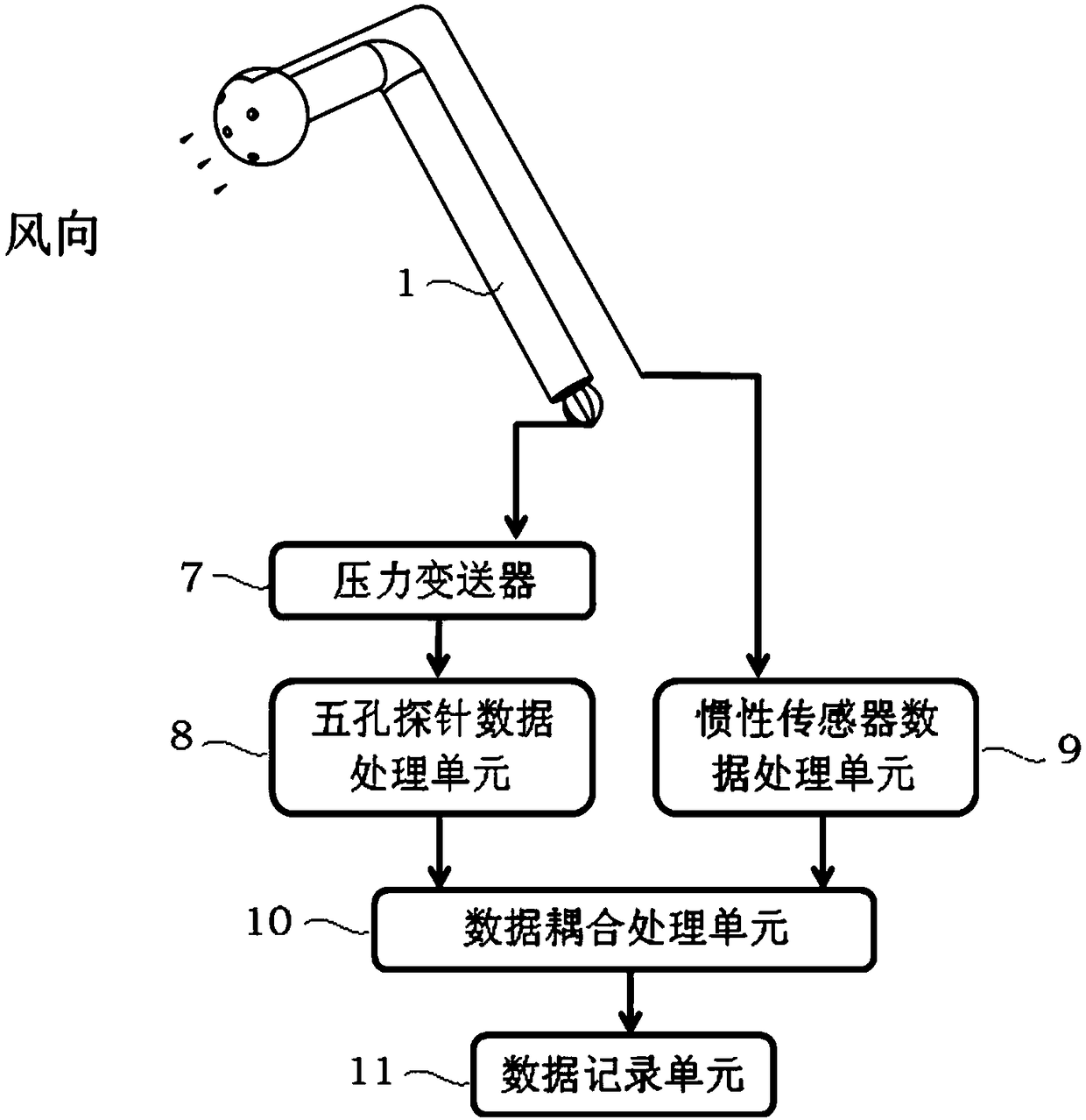 A three-dimensional measurement system and method for large-space steady-state flow field