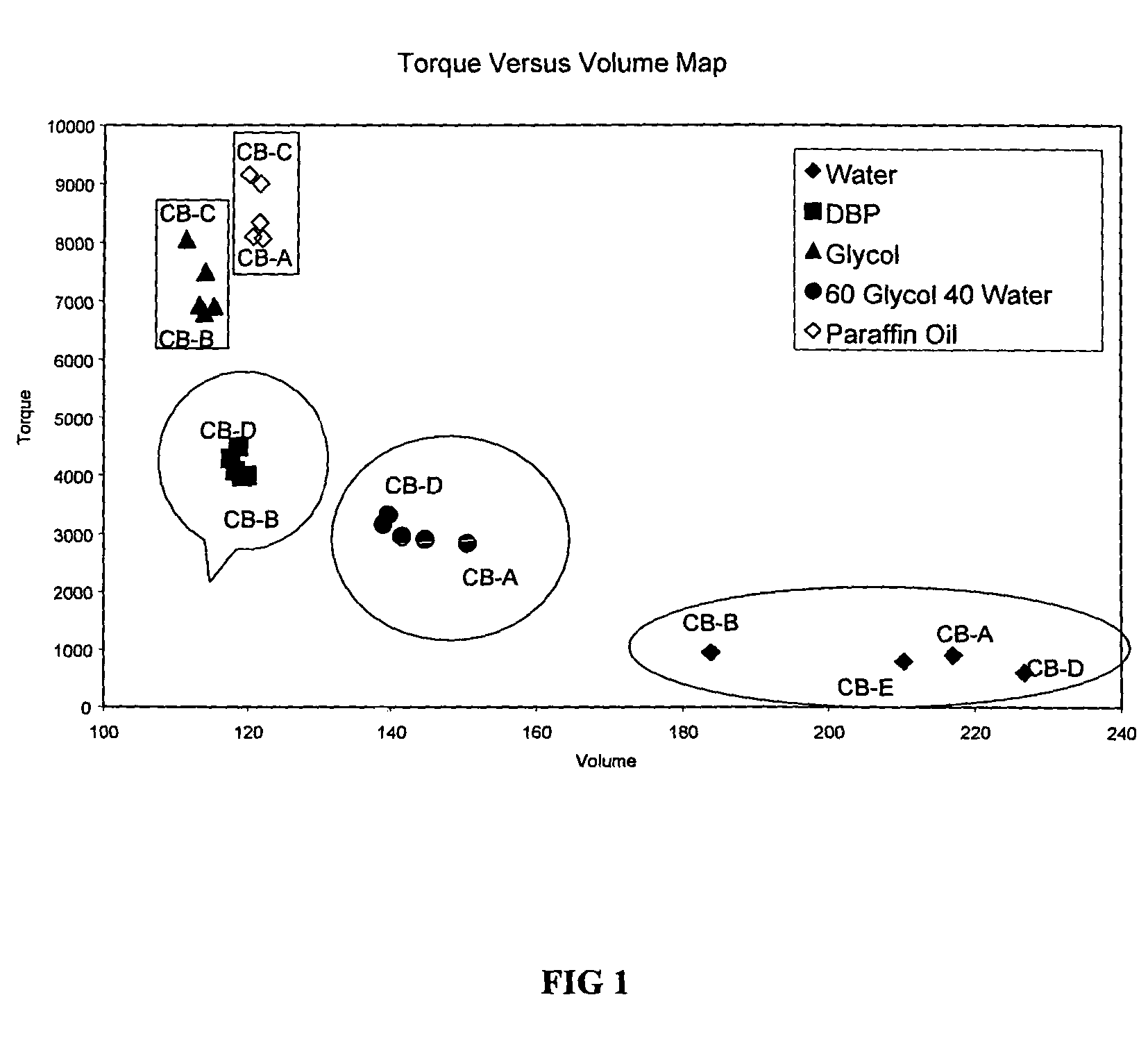 Methods of providing product consistency