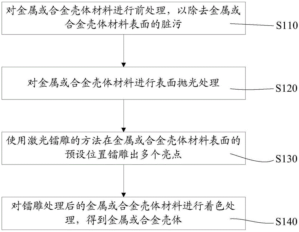 Metal or alloy shell and manufacturing method thereof