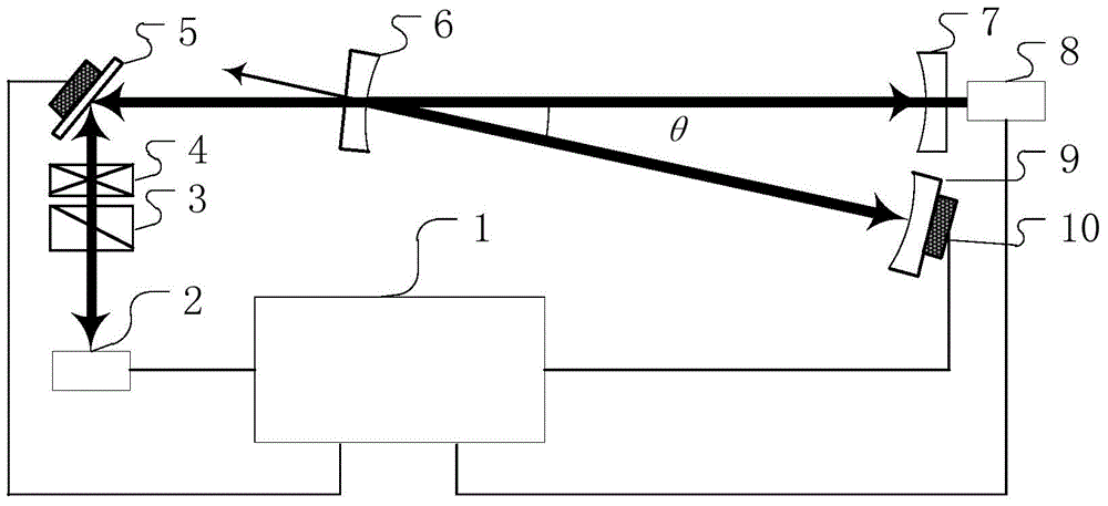 Method for weakening ripple effects in folded cavity ring-down spectroscopy systems