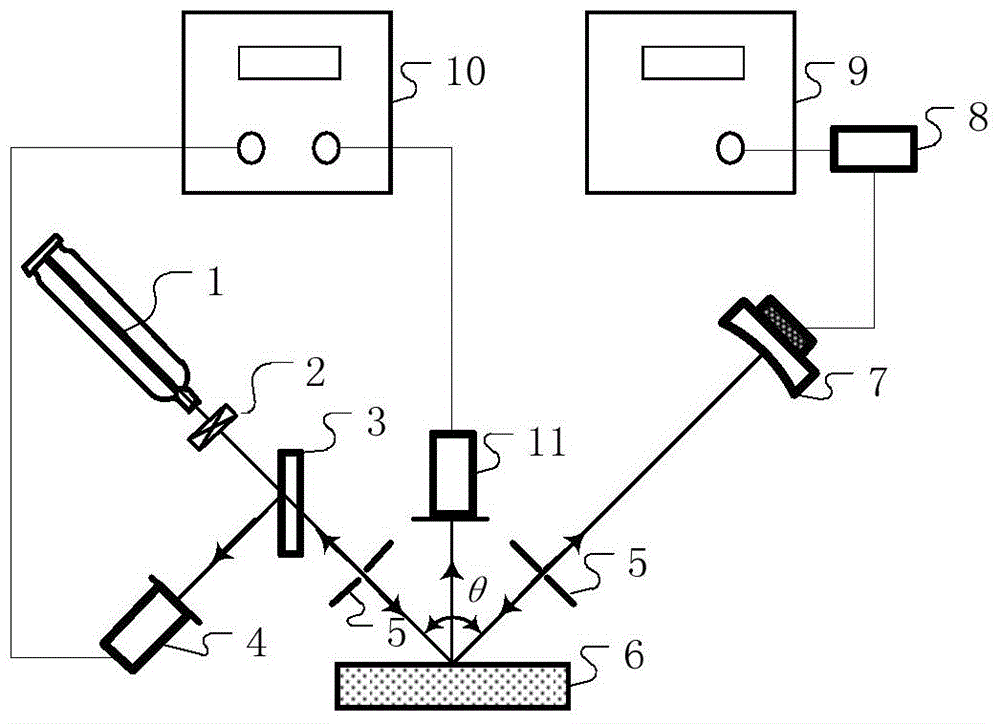 Method for weakening ripple effects in folded cavity ring-down spectroscopy systems